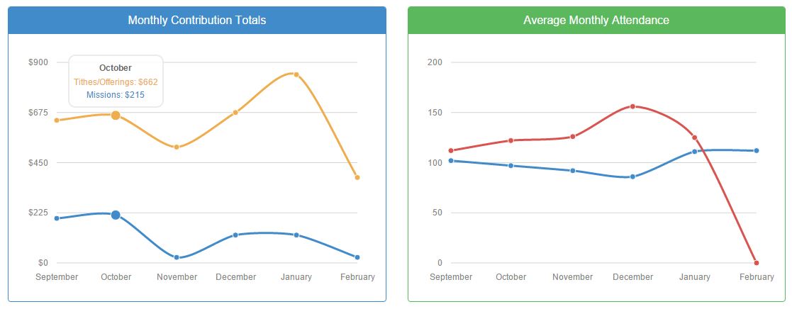 Monthly Graphs