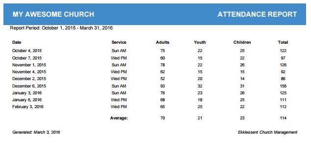 Example attendance report.