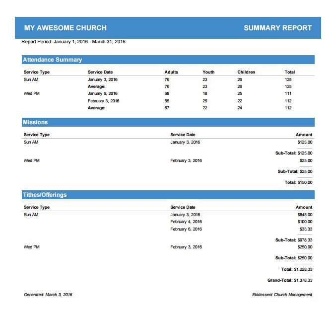 Example summary report.