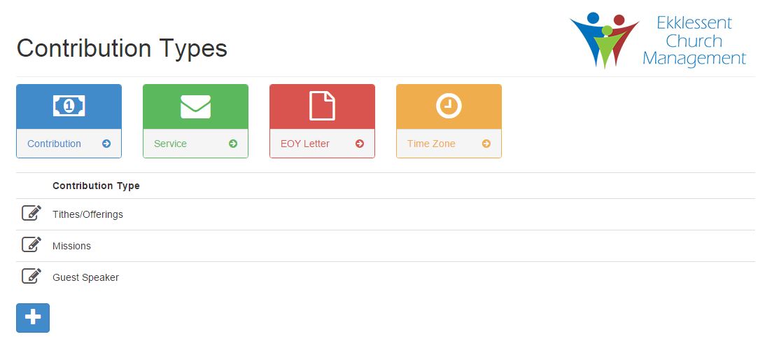 Contribution types page.